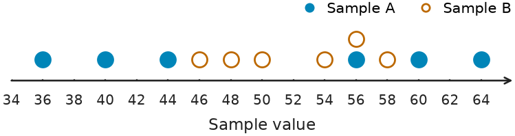 Figure for problem 541748