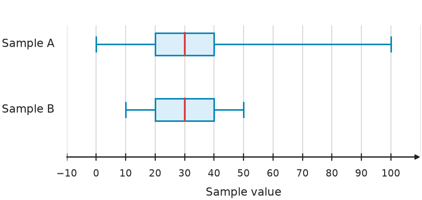 Figure for problem 541749