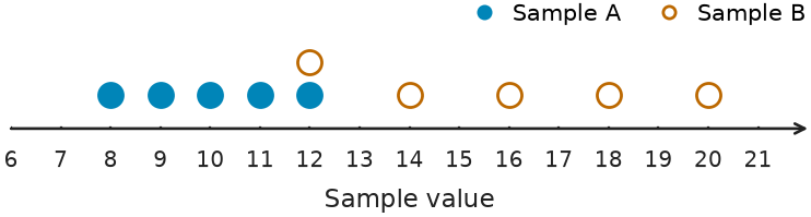 Figure for problem 541750