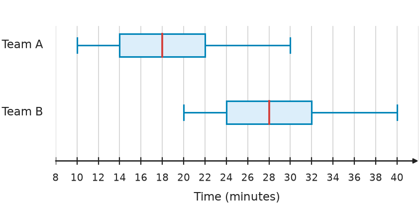 Figure for problem 541751
