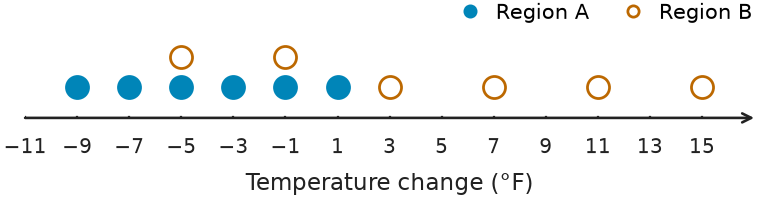 Figure for problem 541752