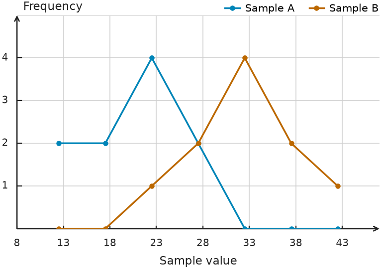 Figure for problem 541961