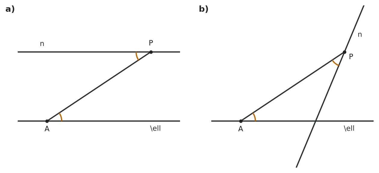Figure for problem 542162