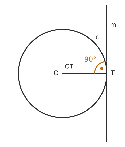 Figure for problem 542190