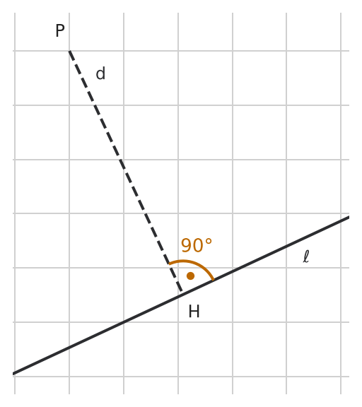 Figure for problem 542191