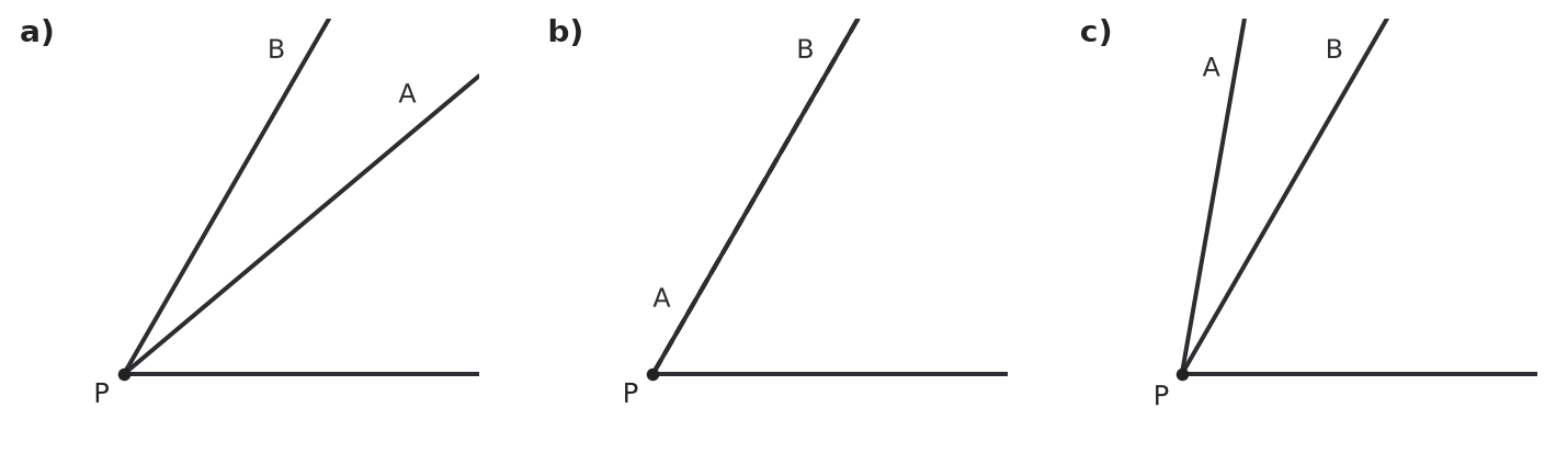 Figure for problem 542250