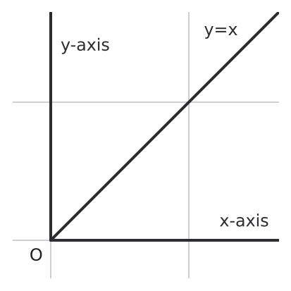 Figure for problem 542270