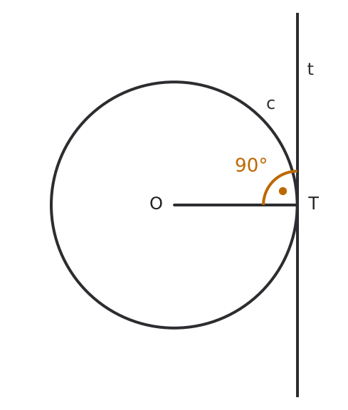 Figure for problem 542290