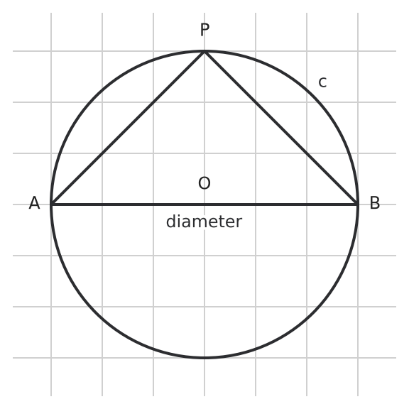 Figure for problem 542305