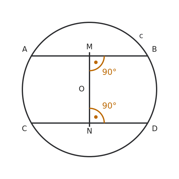 Figure for problem 542360