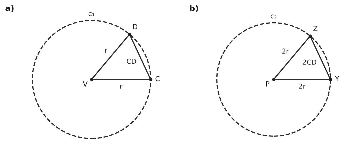 Figure for problem 542405