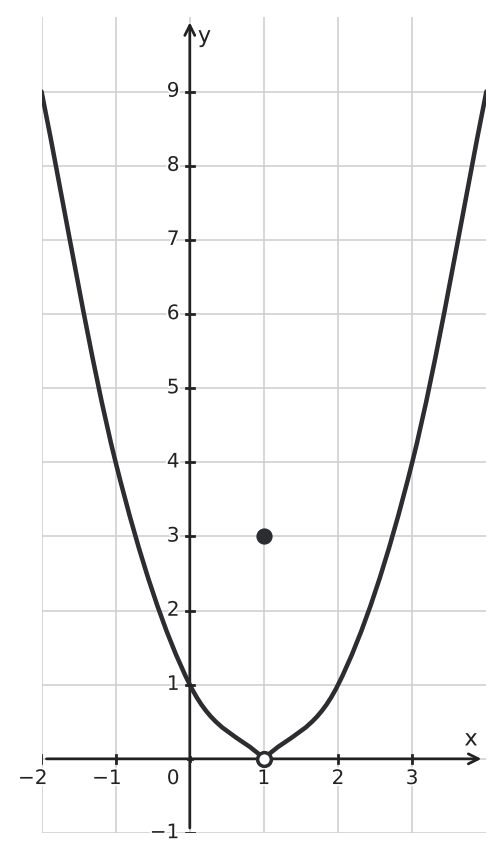 Figure for problem 542481