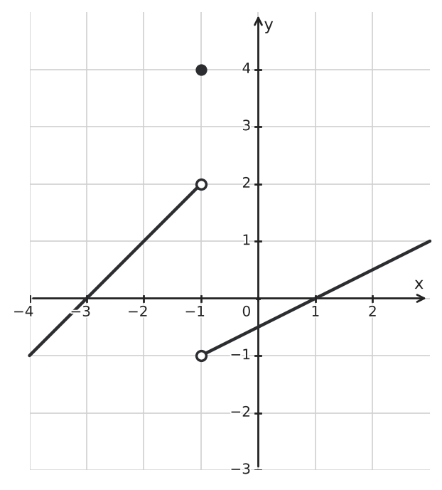 Figure for problem 542482