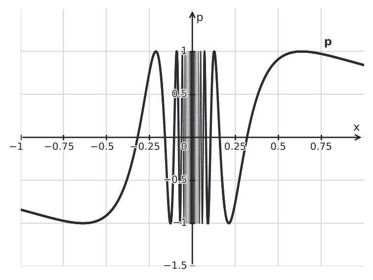Figure for problem 542483