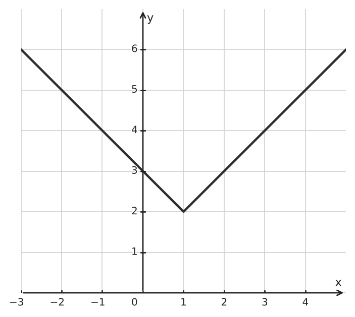 Figure for problem 542484