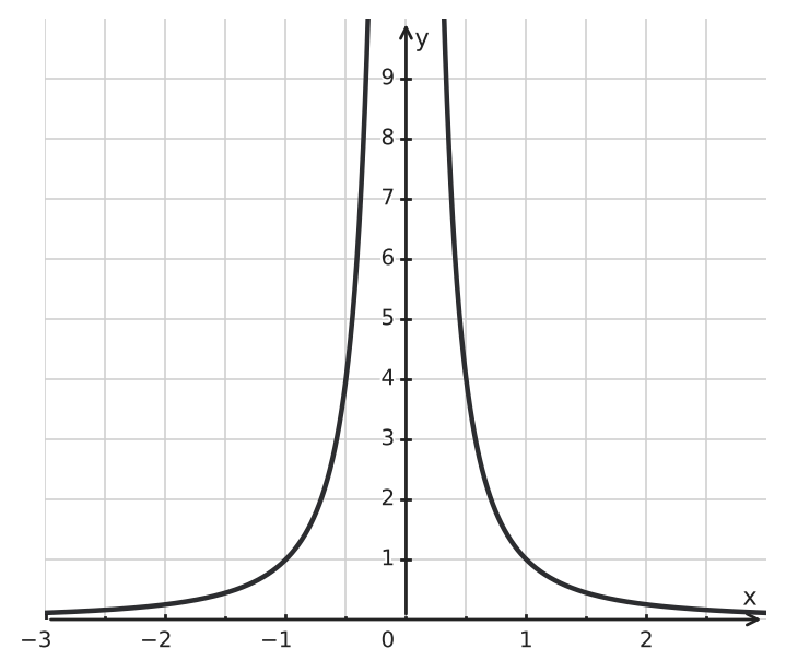 Figure for problem 542485