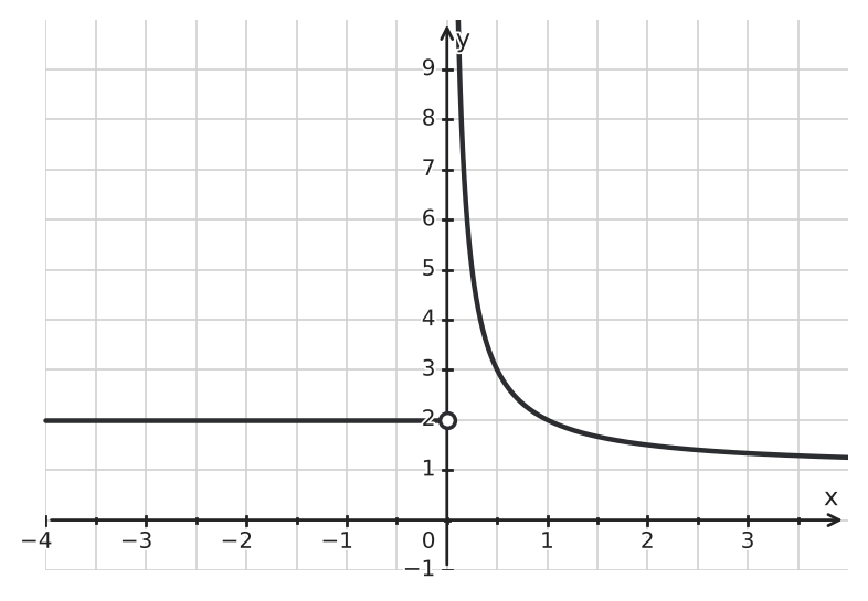 Figure for problem 542486