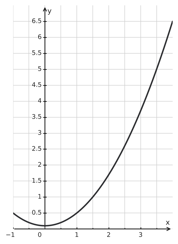 Figure for problem 542488