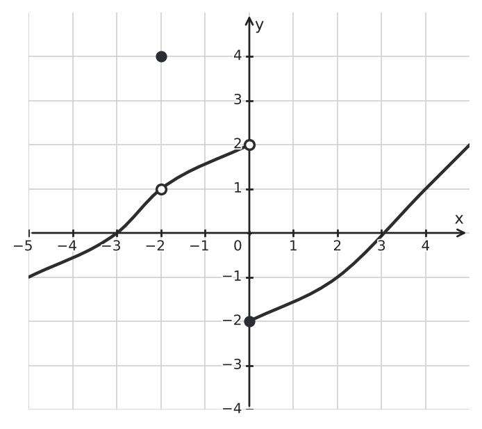 Figure for problem 542489