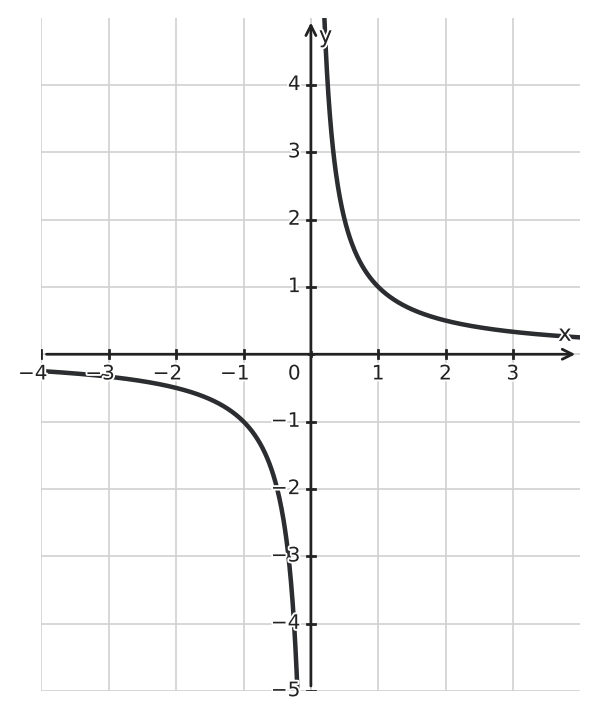 Figure for problem 542663