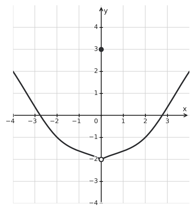 Figure for problem 542666