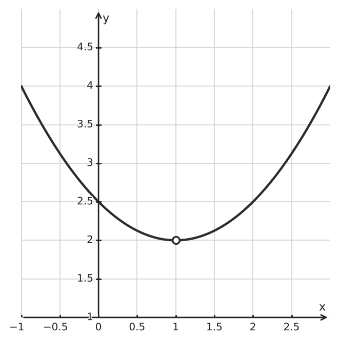 Figure for problem 542670