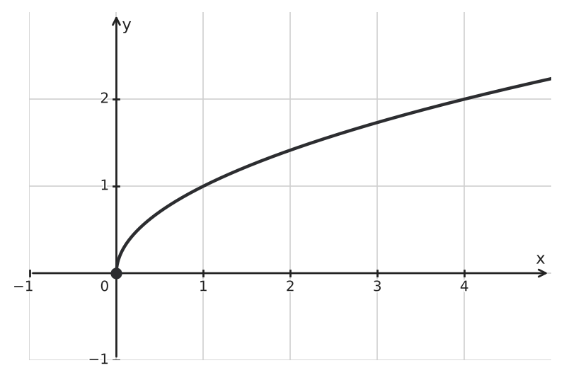 Figure for problem 542674