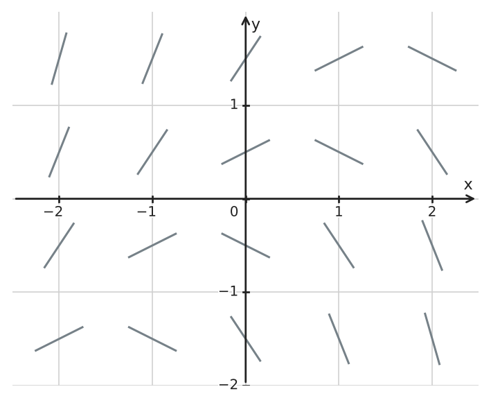 Figure for problem 543459
