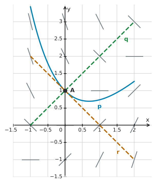 Figure for problem 543465