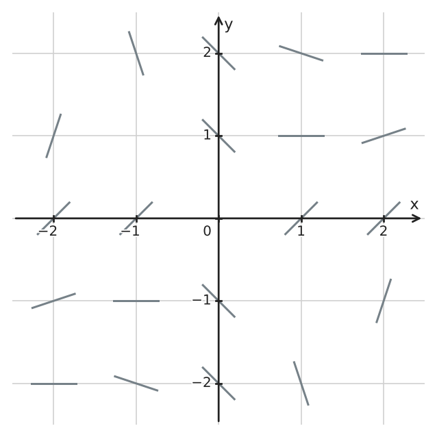 Figure for problem 543481