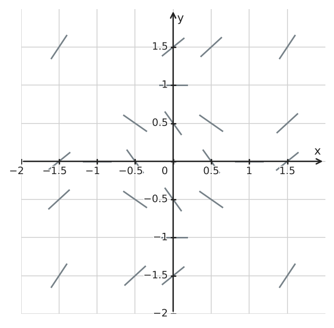 Figure for problem 543497