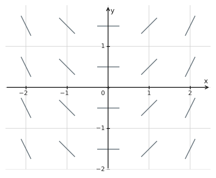 Figure for problem 543502