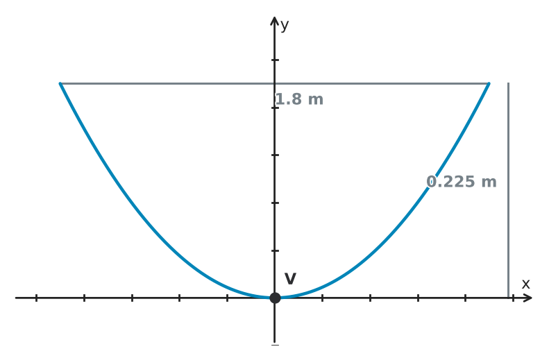 Figure for problem 543732