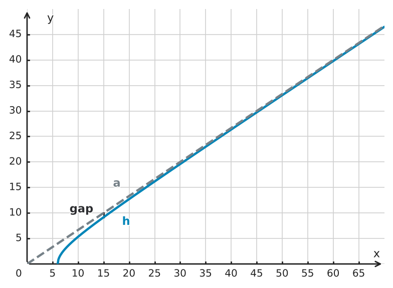 Figure for problem 543744