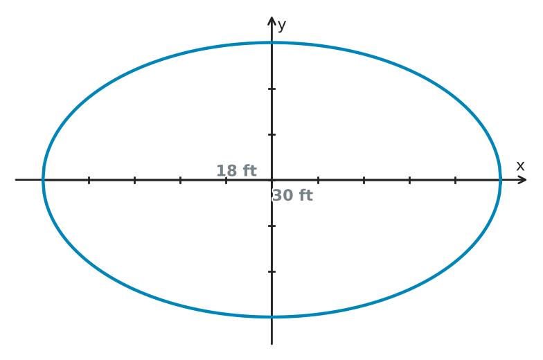 Figure for problem 543746