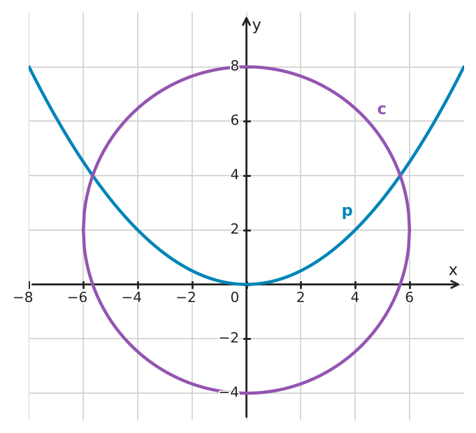 Figure for problem 543749