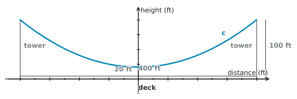Figure for problem 543753