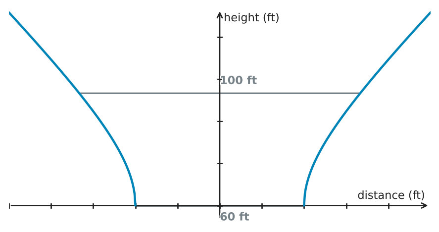Figure for problem 543760