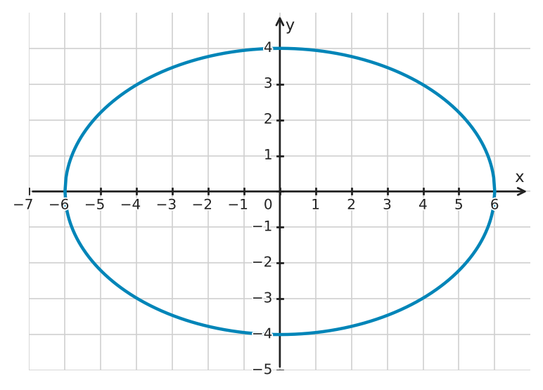 Figure for problem 543771