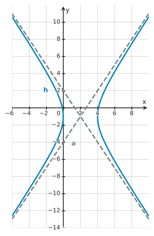 Figure for problem 543778