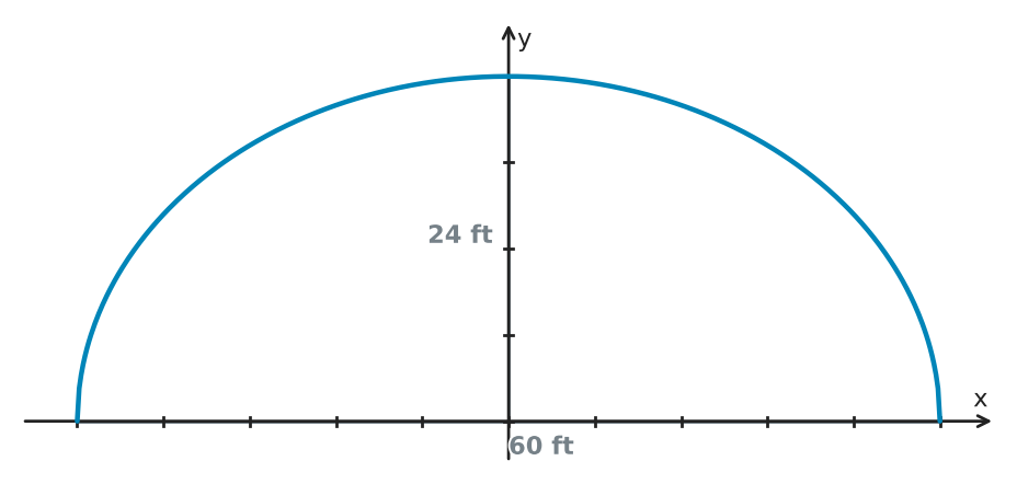 Figure for problem 543786