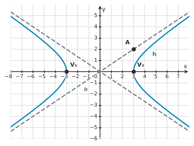 Figure for problem 543798
