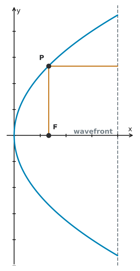 Figure for problem 543835