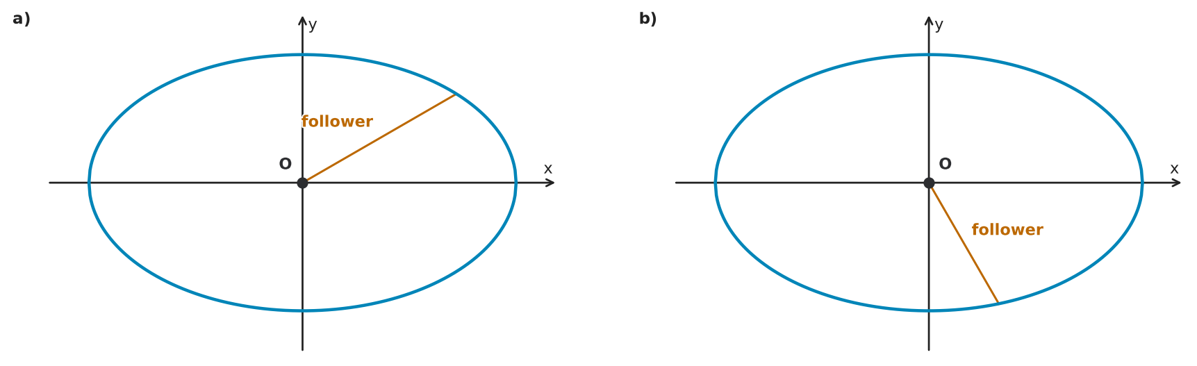 Figure for problem 543848