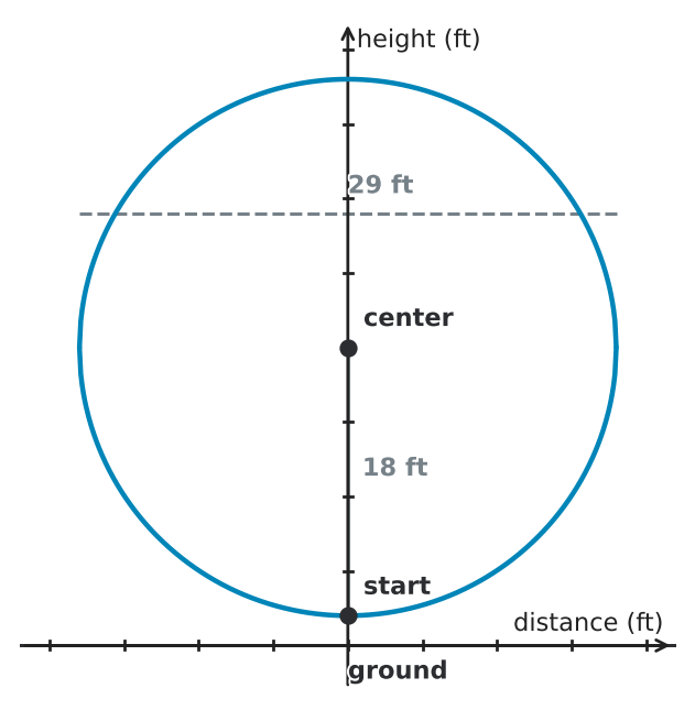 Figure for problem 543854