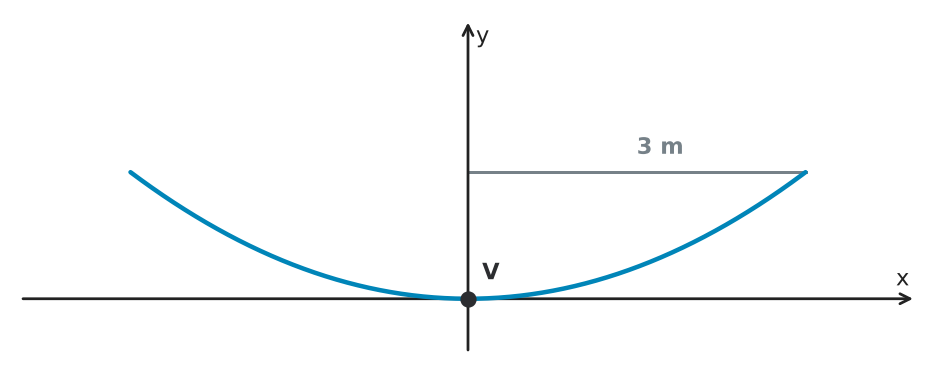 Figure for problem 543861