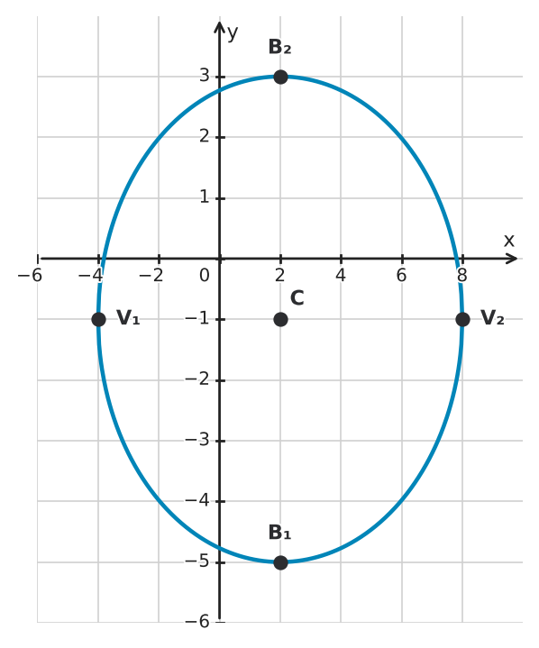 Figure for problem 543865