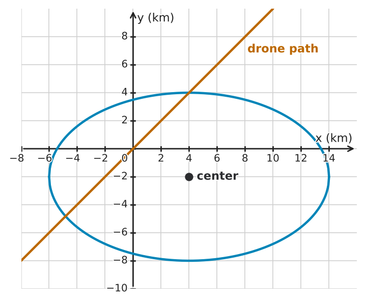 Figure for problem 543868