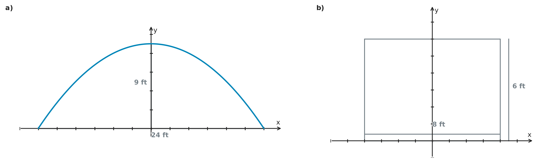 Figure for problem 543889
