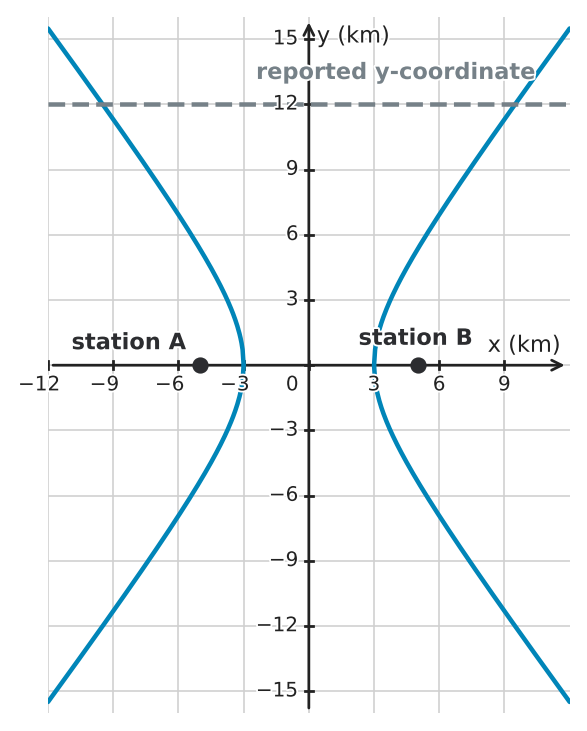Figure for problem 543896